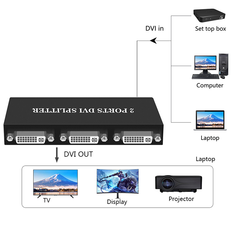 1x2/1x4 Port DVI Splitter 1 in - مراجعة Phone Cases Uk وسعره